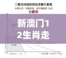 新澳门12生肖走势图:探究星座影响下的胜负统计学与决策智慧