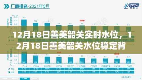 善美韶关水位稳定背后的故事,学习成就自信与梦想
