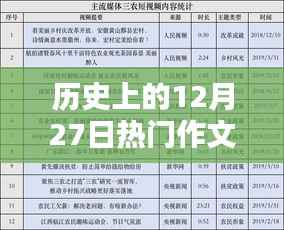 历史上的今天,12月27日热门作文视频启示录——逆风破浪,自信书写人生篇章