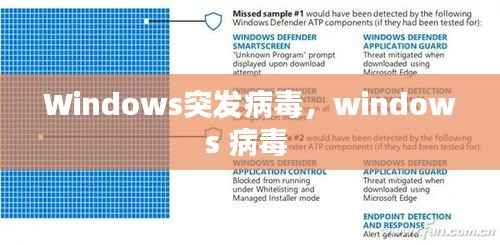 Windows突发病毒，windows 病毒 