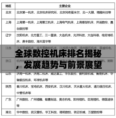 全球数控机床排名揭秘,发展趋势与前景展望