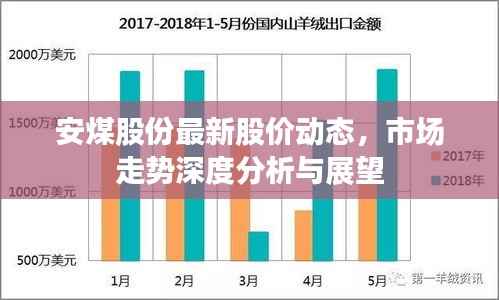 安煤股份最新股价动态,市场走势深度分析与展望