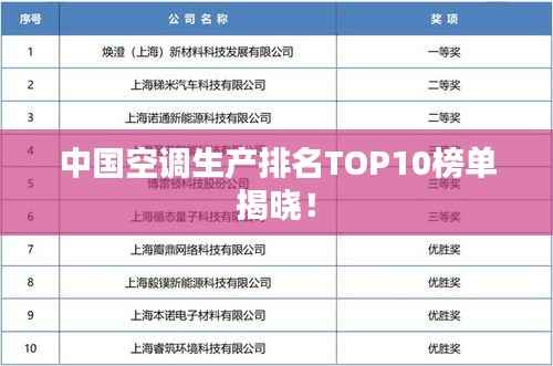 中国空调生产排名TOP10榜单揭晓!