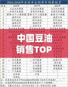 中国豆油销售TOP10榜单揭晓，排名及销量全解析