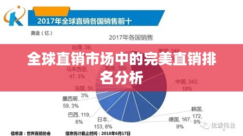 全球直销市场中的完美直销排名分析