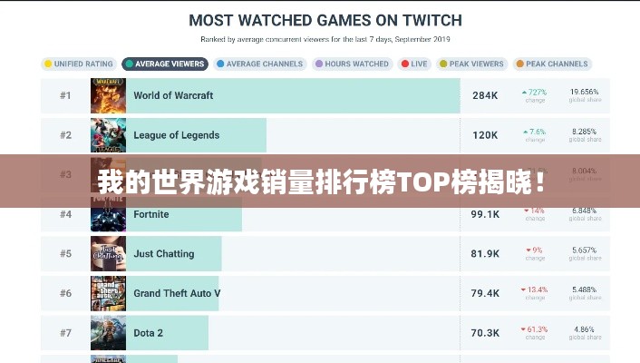 我的世界游戏销量排行榜TOP榜揭晓！