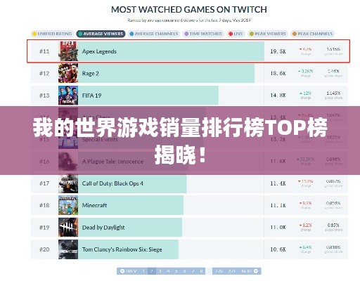 我的世界游戏销量排行榜TOP榜揭晓!