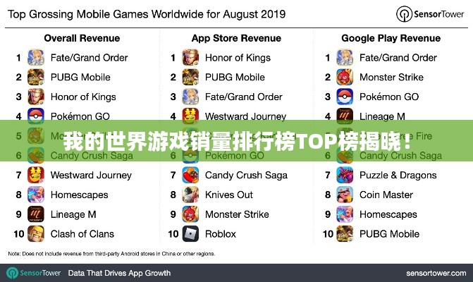 我的世界游戏销量排行榜TOP榜揭晓!