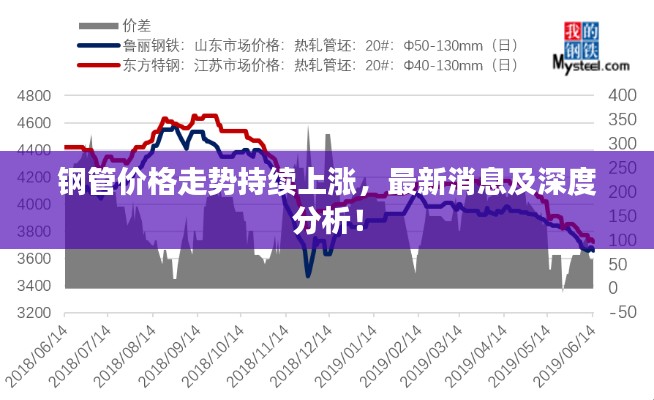 钢管价格走势持续上涨，最新消息及深度分析！