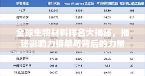 全球生物材料排名大揭秘，揭秘影响力榜单与背后的力量